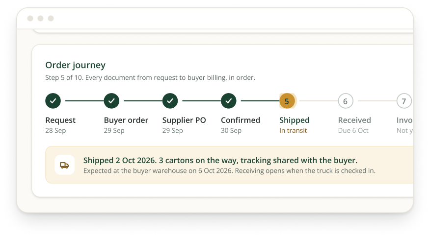 Order journey at step 5 of 10: request, buyer order, supplier PO and confirmation done, shipment in transit with 3 cartons on the way and receiving due 6 October