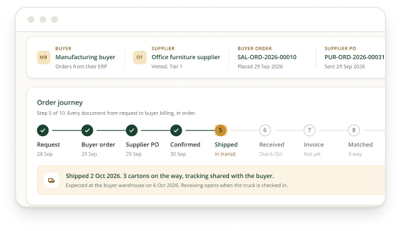 Order journey for a buyer order: request, buyer order, supplier PO and confirmation done, shipment in transit, receipt, invoice and match still to come