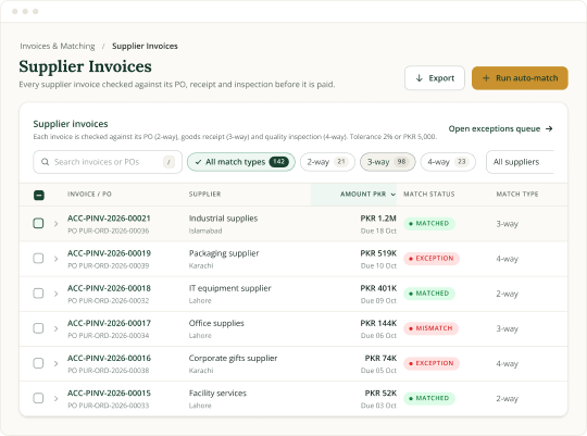 Supplier invoices screen: each invoice checked against its PO, goods receipt and inspection, with match status of matched, exception or mismatch and match type of 2-way, 3-way or 4-way