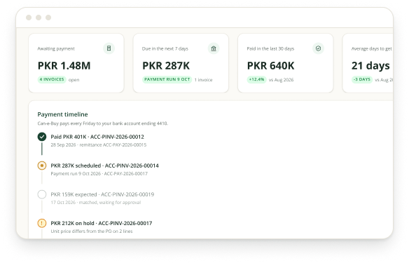 Supplier payments screen: amounts awaiting payment, due in the next 7 days and paid in the last 30 days, with a payment timeline of paid, scheduled, expected and on-hold invoices