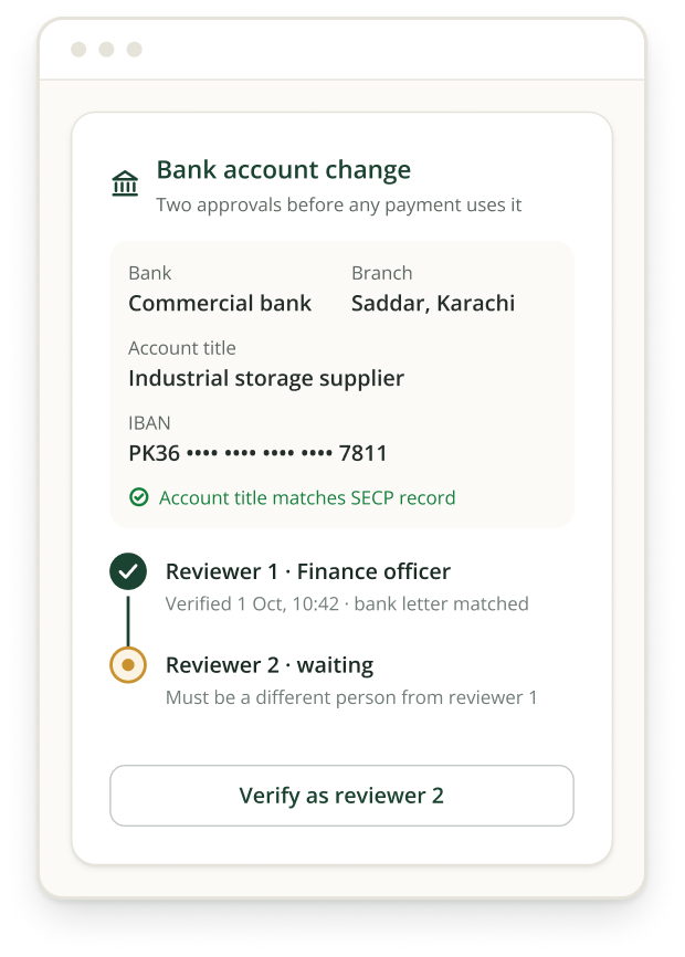 Bank account change for a supplier: account title matches the SECP record, reviewer 1 verified, reviewer 2 waiting and must be a different person
